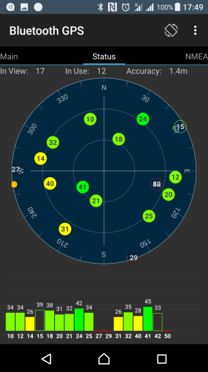 Android using EcoDroidGPS getting high GPS accuracy